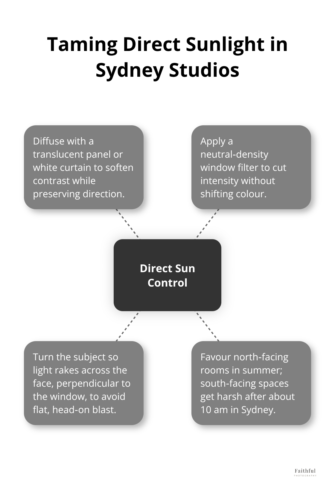 Ways to control direct sunlight in a compact Sydney studio - Bright photography studio Sydney