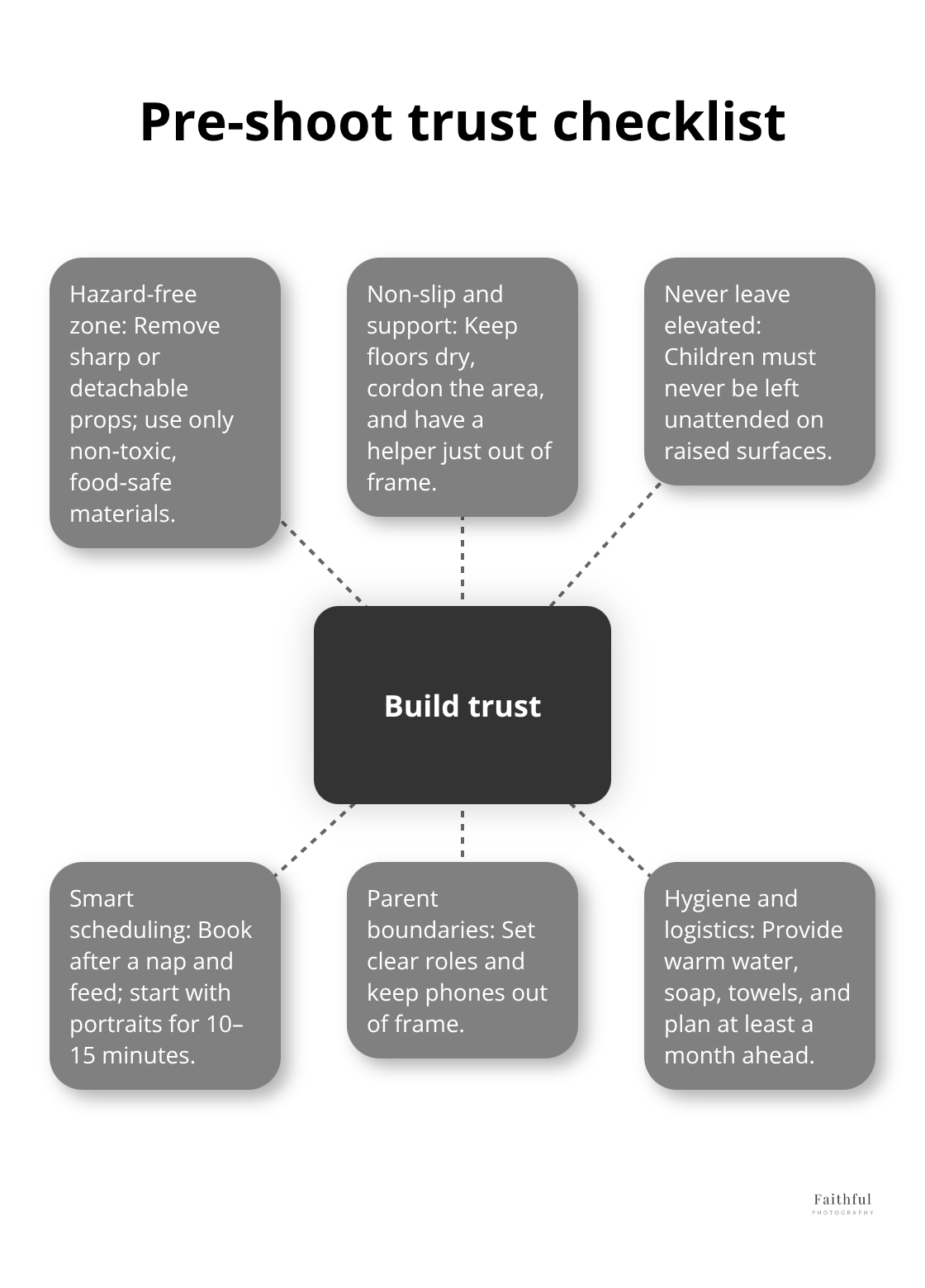 Core elements that build trust and calm for Aussie cake-smash sessions - Cake smash studio setup