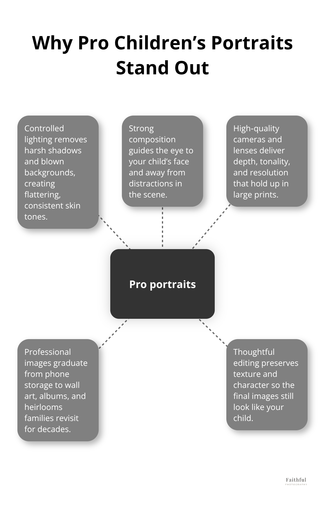 Key advantages of professional children’s portraits in Sydney - Children portrait photography Sydney