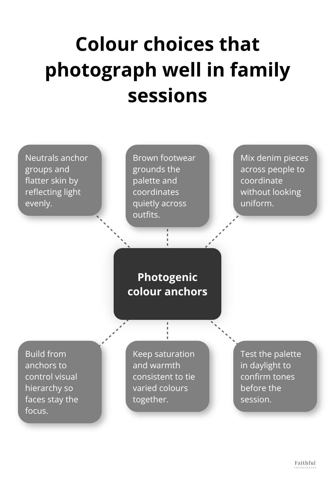 Hub-and-spoke guide to photogenic colour anchors for Australian family photos
